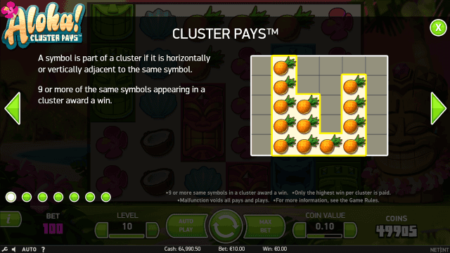 Характеристики слота Aloha! Cluster Pays 2